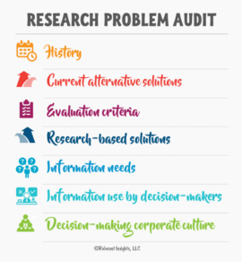 Research Problem Audit