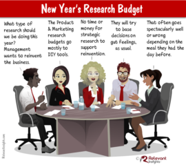 Research Budget Planning